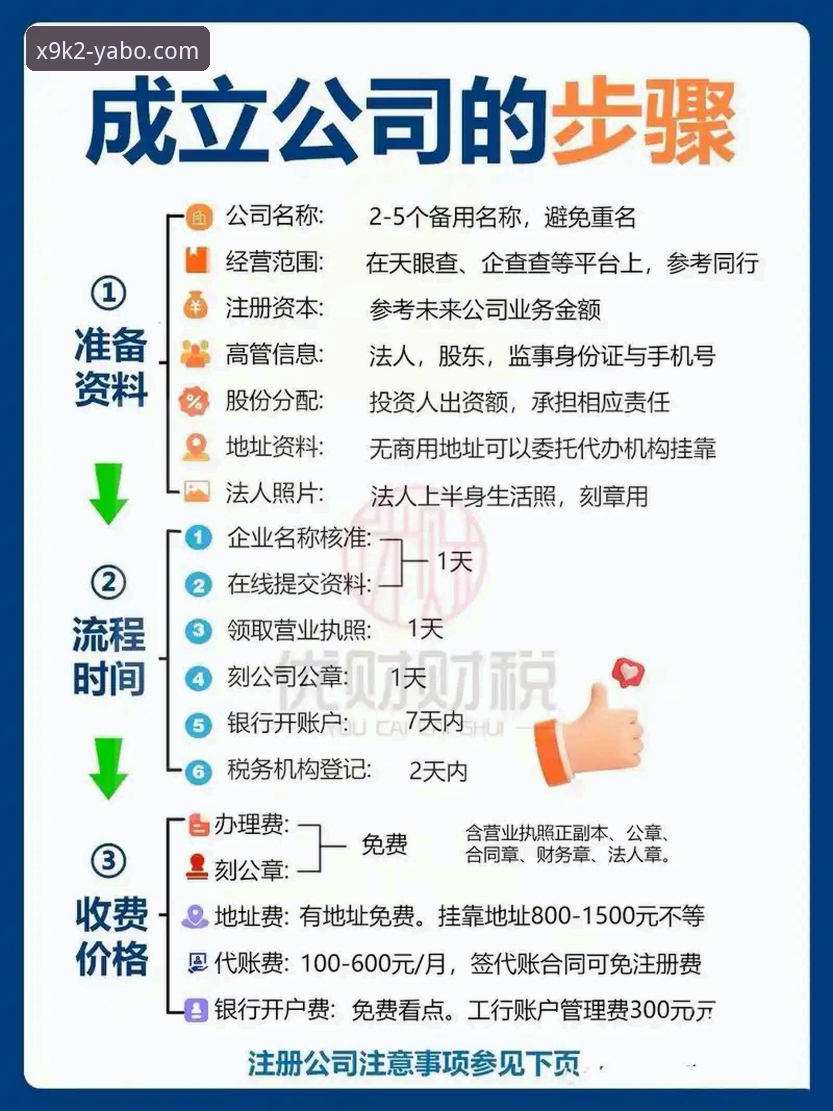 新手必看：亚博新用户注册全流程实战经验——资深用户手把手教你安全开户
