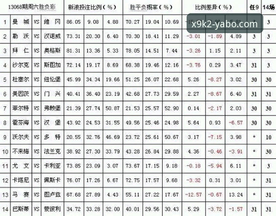 亚博体育投注平台最新动态：X9K2安全系统如何重塑竞技投注新格局
